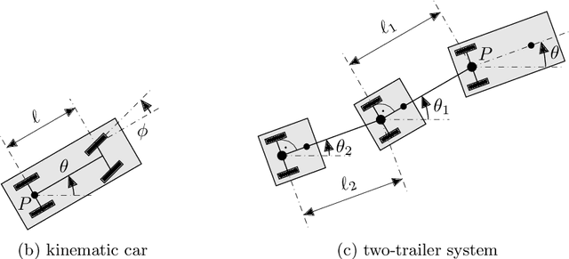 Figure 1 for Model Predictive Control of Non-Holonomic Vehicles: Beyond Differential-Drive