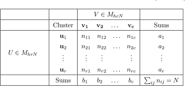 Figure 4 for Ground Truth Bias in External Cluster Validity Indices