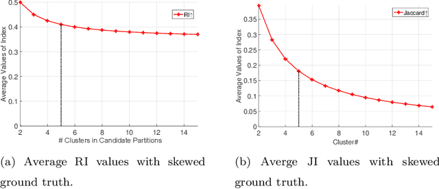 Figure 3 for Ground Truth Bias in External Cluster Validity Indices