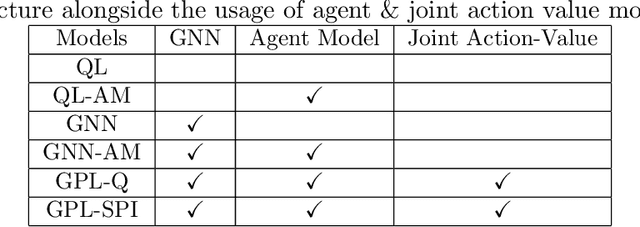 Figure 2 for A General Learning Framework for Open Ad Hoc Teamwork Using Graph-based Policy Learning