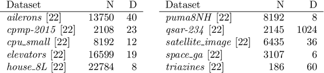 Figure 3 for Oblique Predictive Clustering Trees