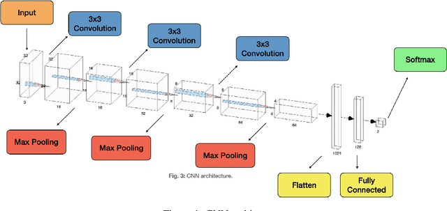 Figure 2 for Improving Landslide Detection on SAR Data through Deep Learning