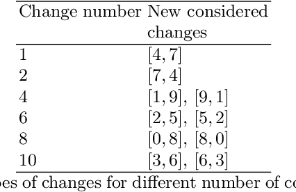 Figure 1 for Deep learning model solves change point detection for multiple change types
