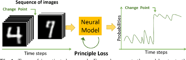 Figure 2 for Deep learning model solves change point detection for multiple change types