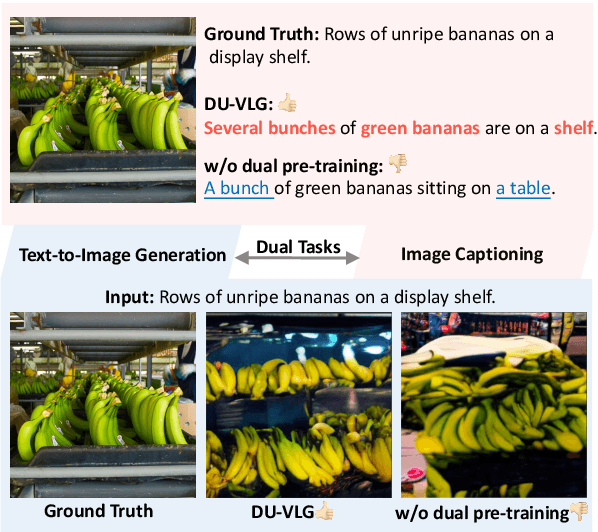 Figure 1 for DU-VLG: Unifying Vision-and-Language Generation via Dual Sequence-to-Sequence Pre-training