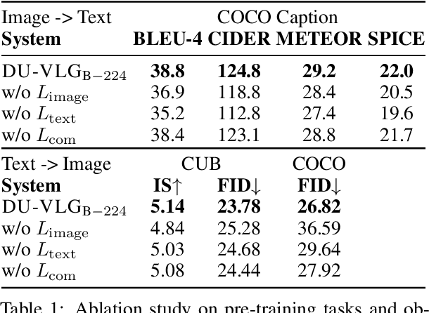 Figure 2 for DU-VLG: Unifying Vision-and-Language Generation via Dual Sequence-to-Sequence Pre-training
