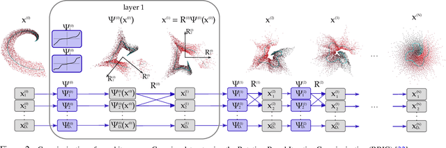 Figure 3 for Information Theory Measures via Multidimensional Gaussianization