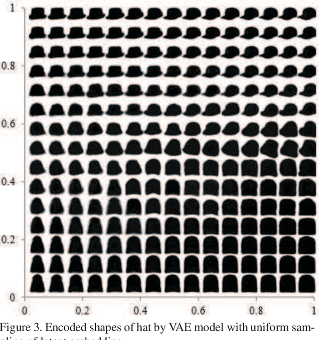 Figure 3 for Interpretable Partitioned Embedding for Customized Fashion Outfit Composition