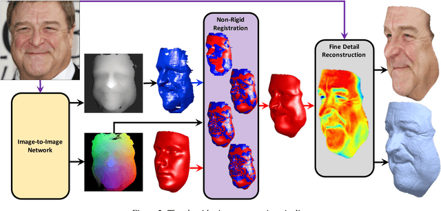 Figure 2 for Unrestricted Facial Geometry Reconstruction Using Image-to-Image Translation