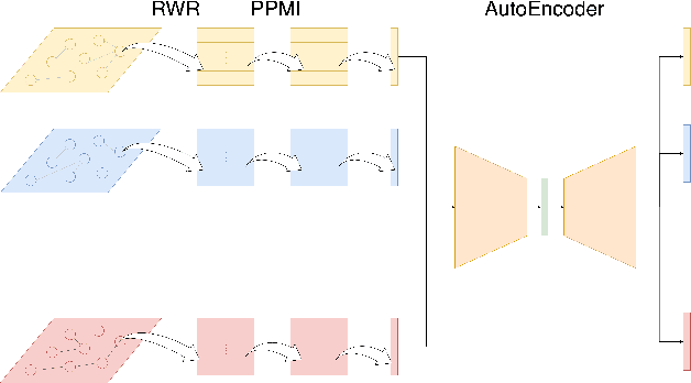 Figure 1 for Deep Fusion of Lead-lag Graphs:Application to Cryptocurrencies