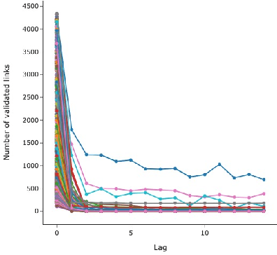 Figure 4 for Deep Fusion of Lead-lag Graphs:Application to Cryptocurrencies