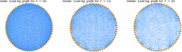 Figure 3 for Deep Fusion of Lead-lag Graphs:Application to Cryptocurrencies