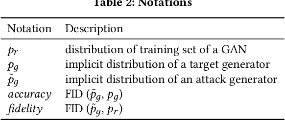 Figure 3 for Model Extraction and Defenses on Generative Adversarial Networks