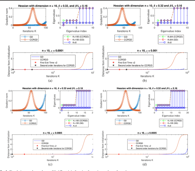 Figure 1 for Boundary Conditions for Linear Exit Time Gradient Trajectories Around Saddle Points: Analysis and Algorithm