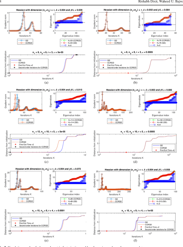 Figure 2 for Boundary Conditions for Linear Exit Time Gradient Trajectories Around Saddle Points: Analysis and Algorithm