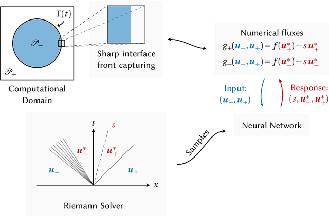 Figure 3 for Constraint-Aware Neural Networks for Riemann Problems