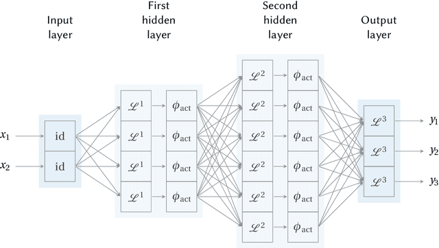 Figure 4 for Constraint-Aware Neural Networks for Riemann Problems