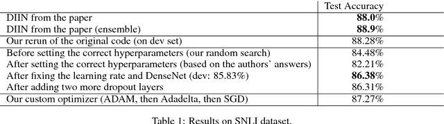 Figure 1 for Natural Language Inference over Interaction Space: ICLR 2018 Reproducibility Report