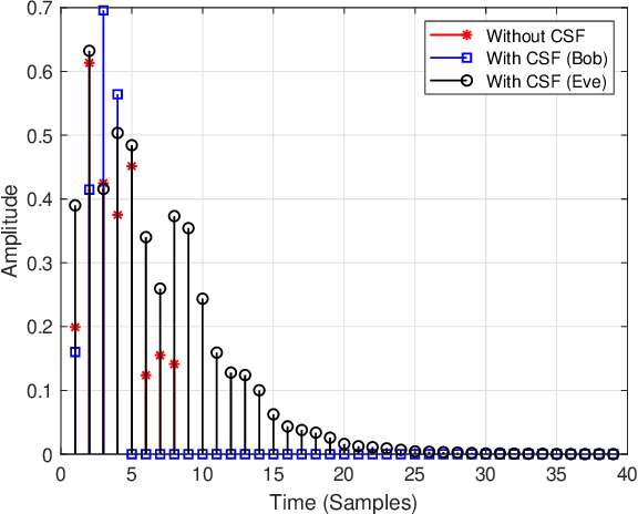 Figure 3 for Enhancing Channel Shortening Based Physical Layer Security Using Coordinated Multipoint