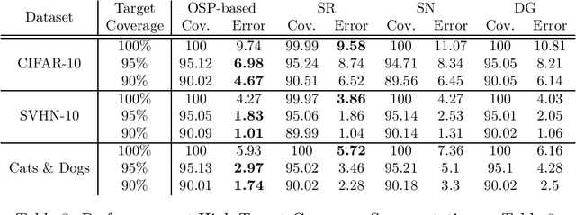 Figure 3 for Selective Classification via One-Sided Prediction