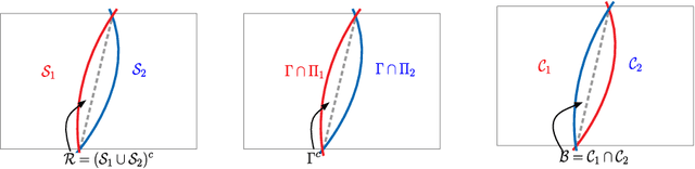 Figure 1 for Selective Classification via One-Sided Prediction