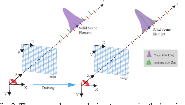 Figure 2 for PNeRF: Probabilistic Neural Scene Representations for Uncertain 3D Visual Mapping