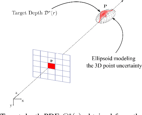 Figure 3 for PNeRF: Probabilistic Neural Scene Representations for Uncertain 3D Visual Mapping