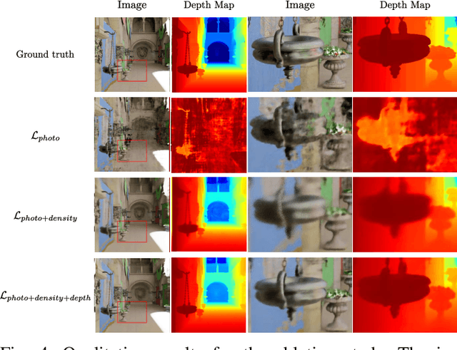Figure 4 for PNeRF: Probabilistic Neural Scene Representations for Uncertain 3D Visual Mapping