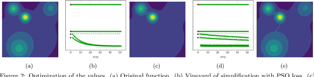 Figure 3 for Topological Regularization via Persistence-Sensitive Optimization