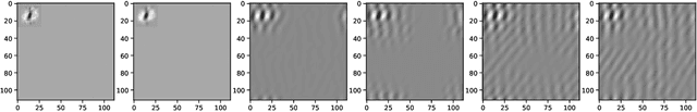 Figure 3 for Inductive Bias of Multi-Channel Linear Convolutional Networks with Bounded Weight Norm