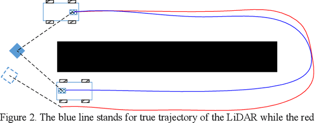 Figure 2 for Ground-SLAM: Ground Constrained LiDAR SLAM for Structured Multi-Floor Environments