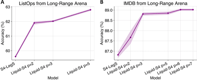 Figure 2 for Liquid Structural State-Space Models