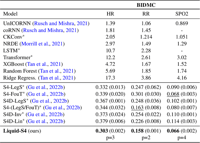 Figure 3 for Liquid Structural State-Space Models