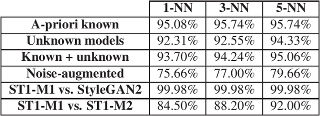 Figure 4 for On the Exploitation of Deepfake Model Recognition