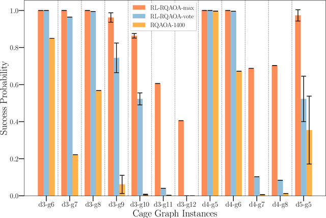 Figure 4 for Reinforcement Learning Assisted Recursive QAOA