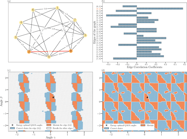 Figure 2 for Reinforcement Learning Assisted Recursive QAOA