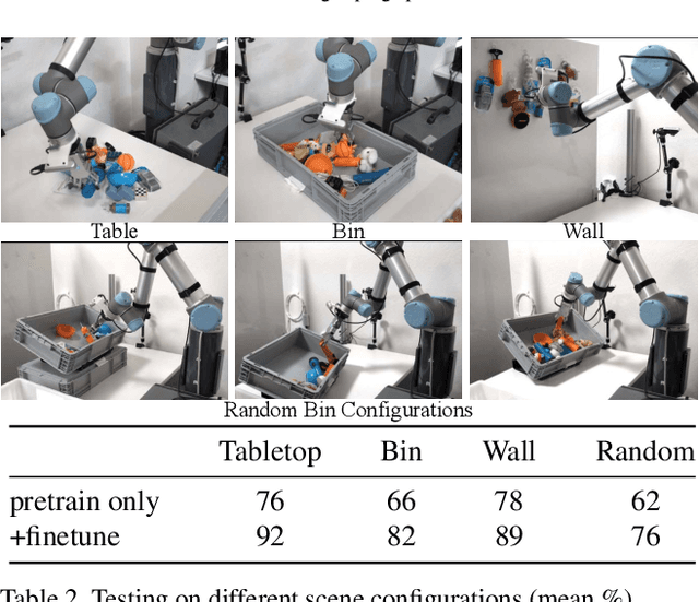 Figure 4 for Grasping in the Wild:Learning 6DoF Closed-Loop Grasping from Low-Cost Demonstrations