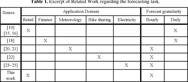 Figure 1 for Half-empty or half-full? A Hybrid Approach to Predict Recycling Behavior of Consumers to Increase Reverse Vending Machine Uptime