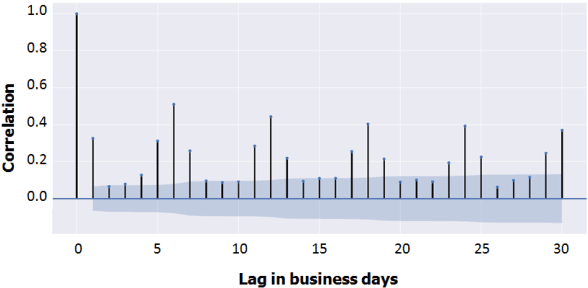 Figure 2 for Half-empty or half-full? A Hybrid Approach to Predict Recycling Behavior of Consumers to Increase Reverse Vending Machine Uptime