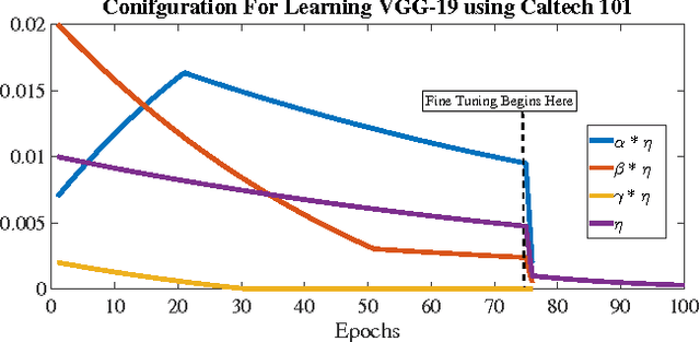 Figure 3 for Diving deeper into mentee networks