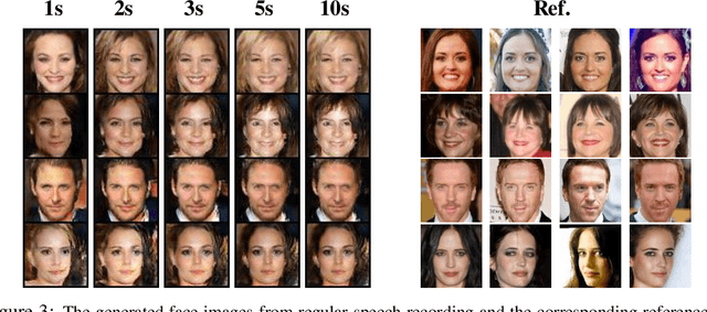 Figure 4 for Reconstructing faces from voices