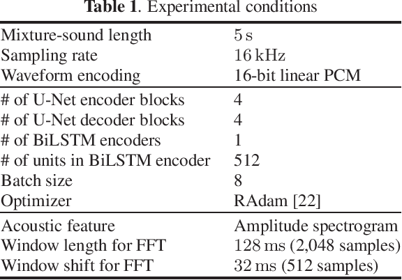 Figure 2 for Environmental Sound Extraction Using Onomatopoeia