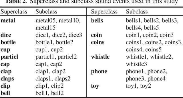 Figure 4 for Environmental Sound Extraction Using Onomatopoeia