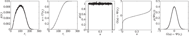 Figure 1 for Iterative Gaussianization: from ICA to Random Rotations