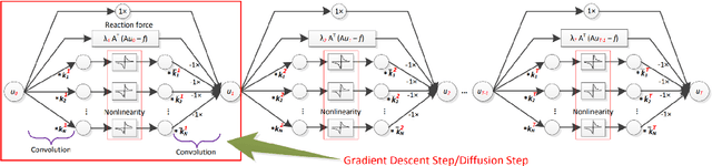 Figure 1 for NFCNN: Toward a Noise Fusion Convolutional Neural Network for Image Denoising