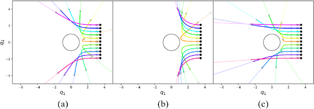 Figure 1 for Optimization Fabrics
