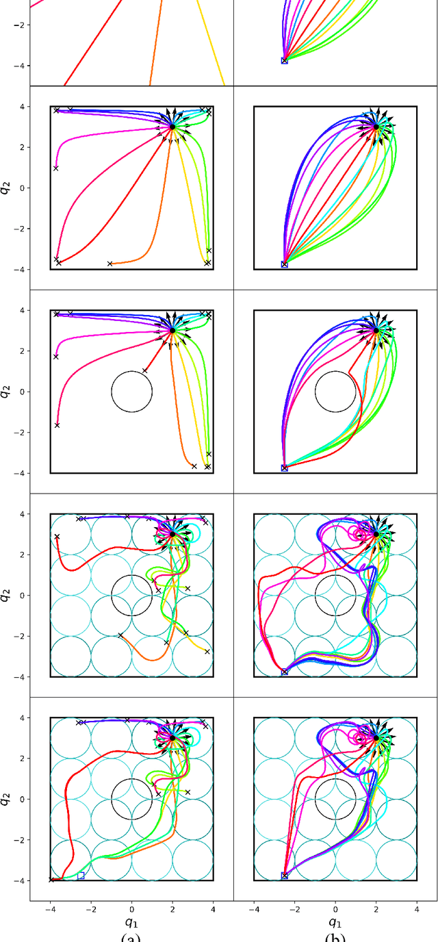 Figure 3 for Optimization Fabrics