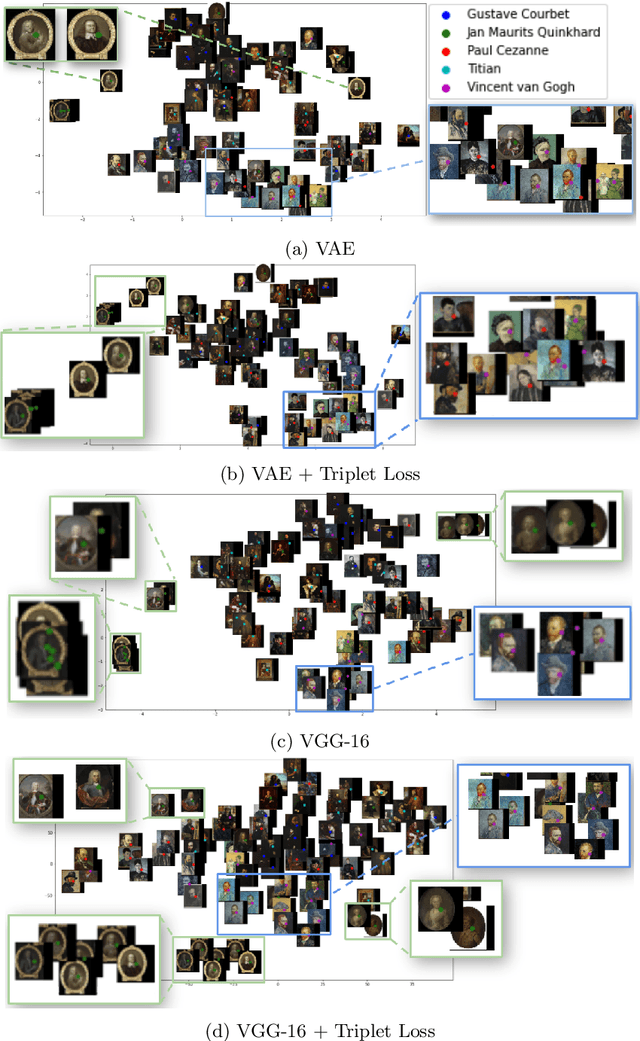 Figure 2 for Learning Portrait Style Representations