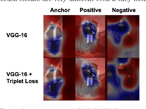 Figure 3 for Learning Portrait Style Representations