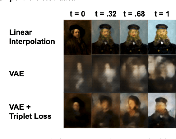 Figure 4 for Learning Portrait Style Representations